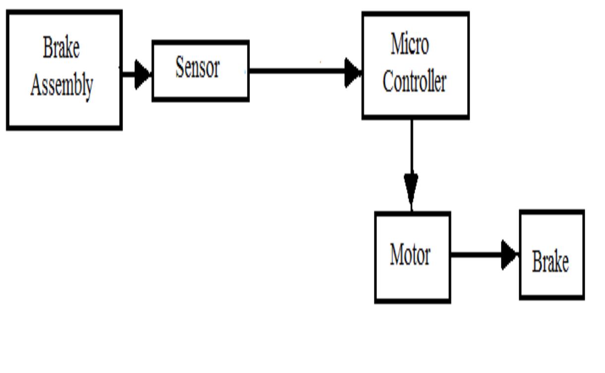 (PDF) Active Safety Braking System
