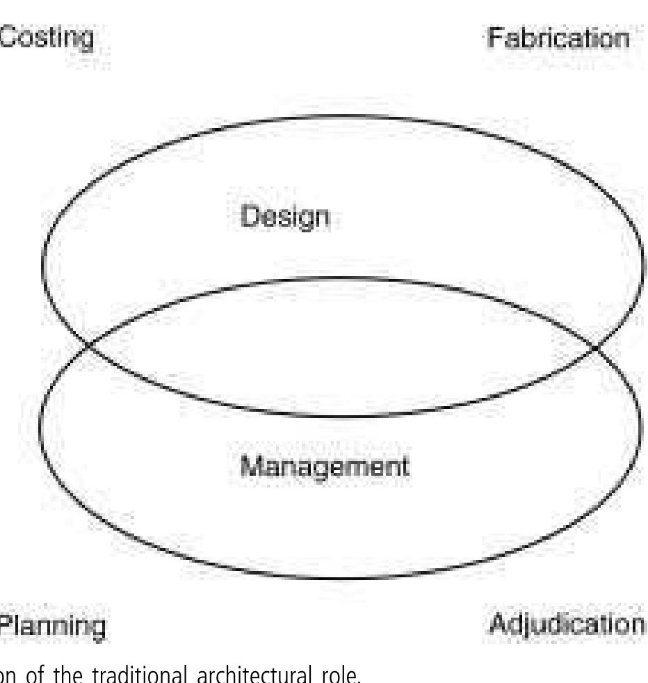 (PDF) Building Design Management This Page Intentionally Left Blank ...