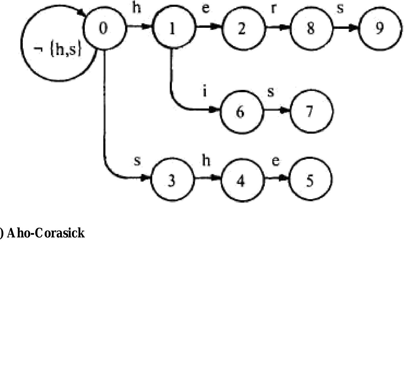 (PDF) Efficient String Matching Algorithm for Intrusion Detection