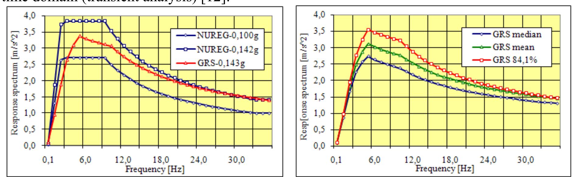 Comparison of the horizontal and vertical acceleration