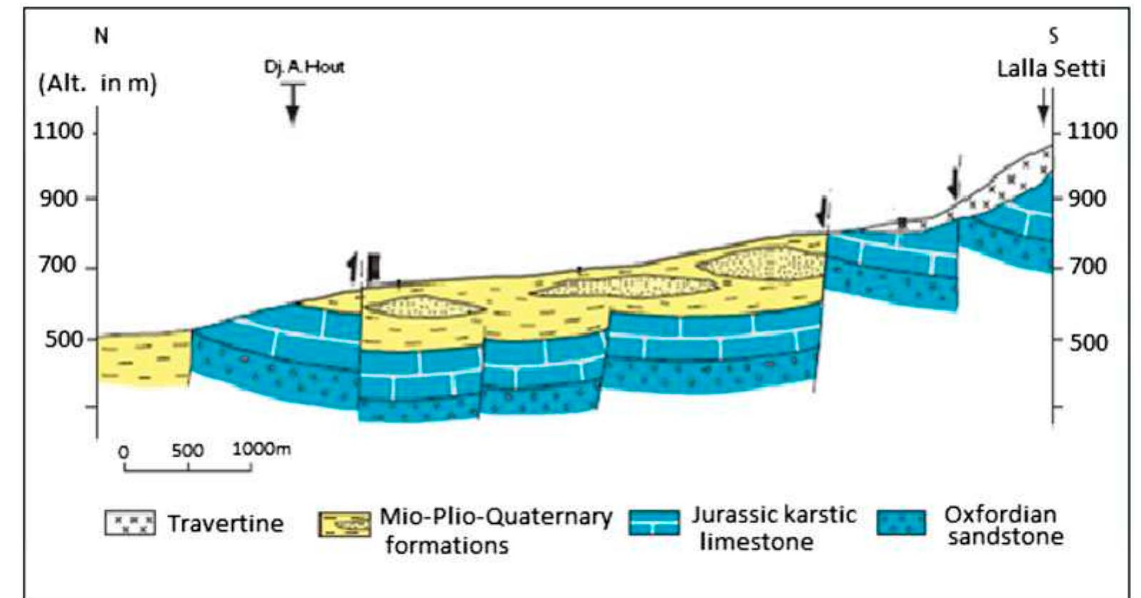 Simplified geological cross-section of the tua [9]. in order
