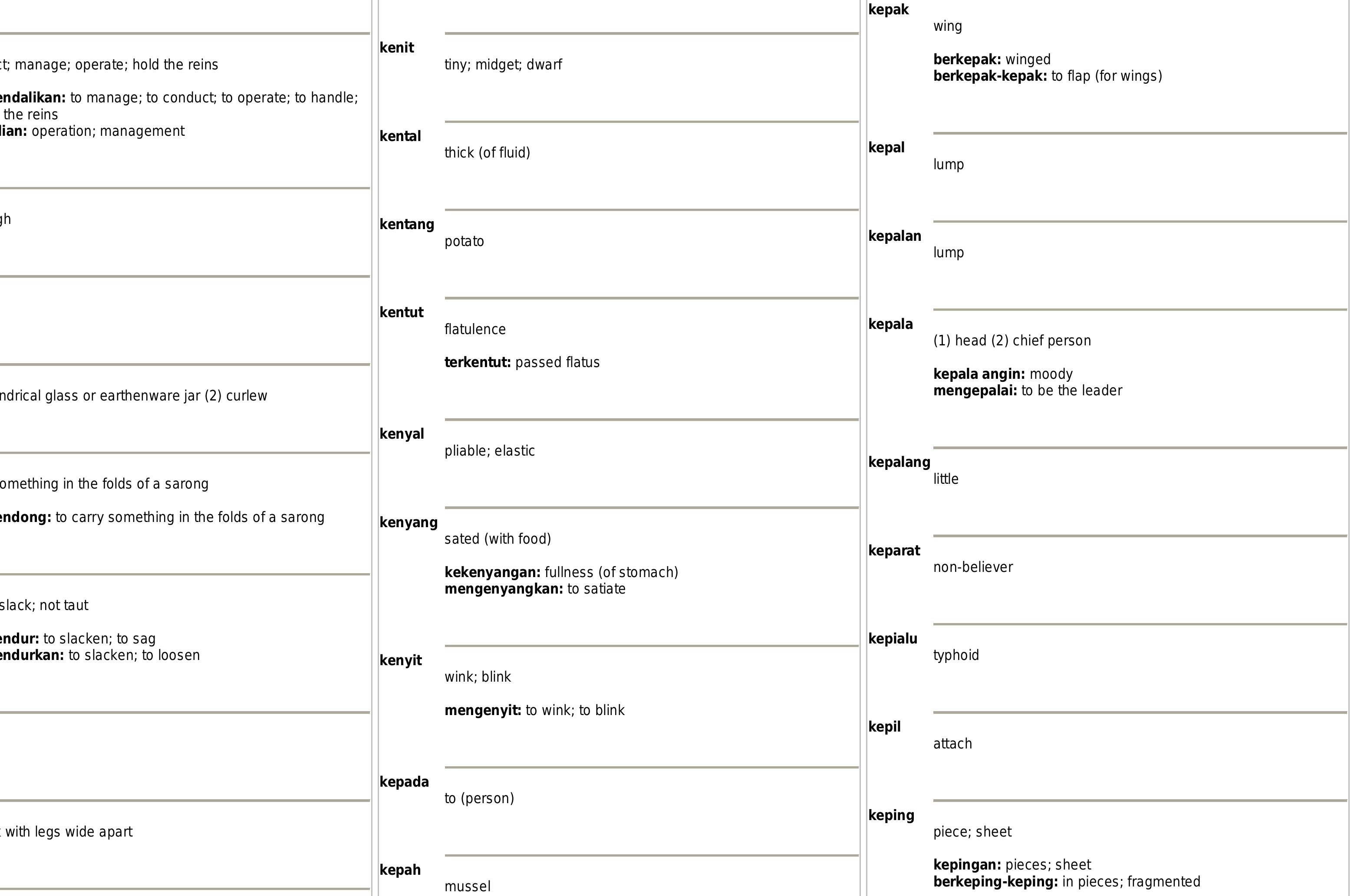 Figure 93 - Kamus Bahasa Melayu-Inggeris