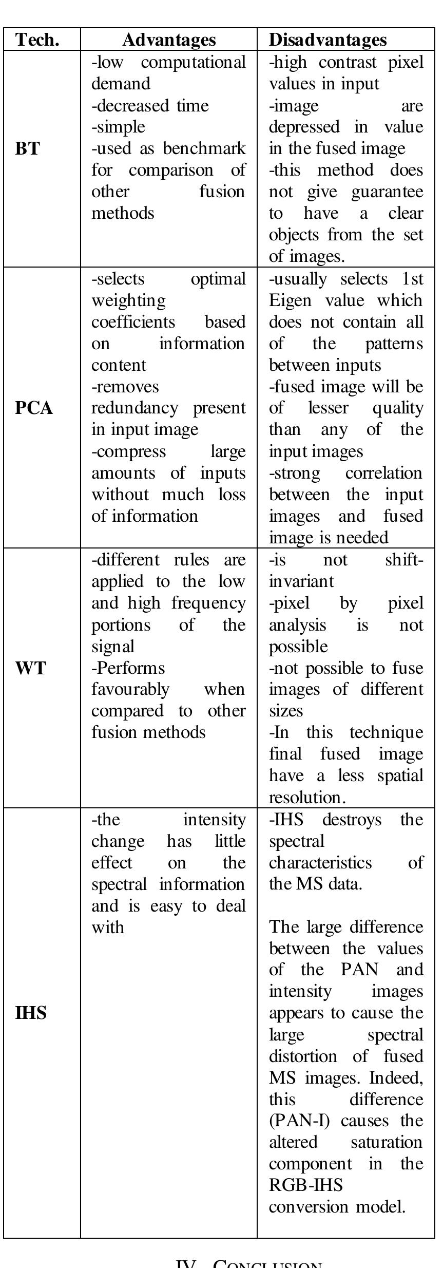 Table 1 - Image Fusion Techniques in Remote Sensing