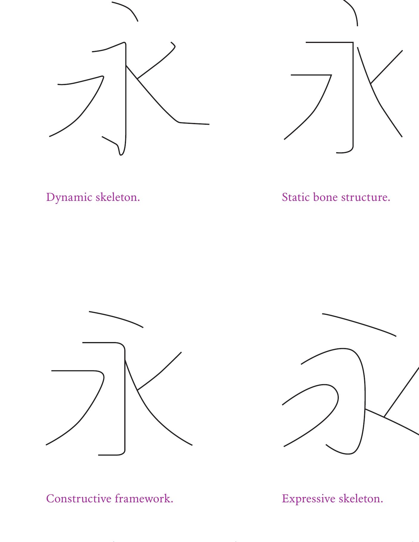 PDF) Hanzi-Graphy: Typographic translation between Latin