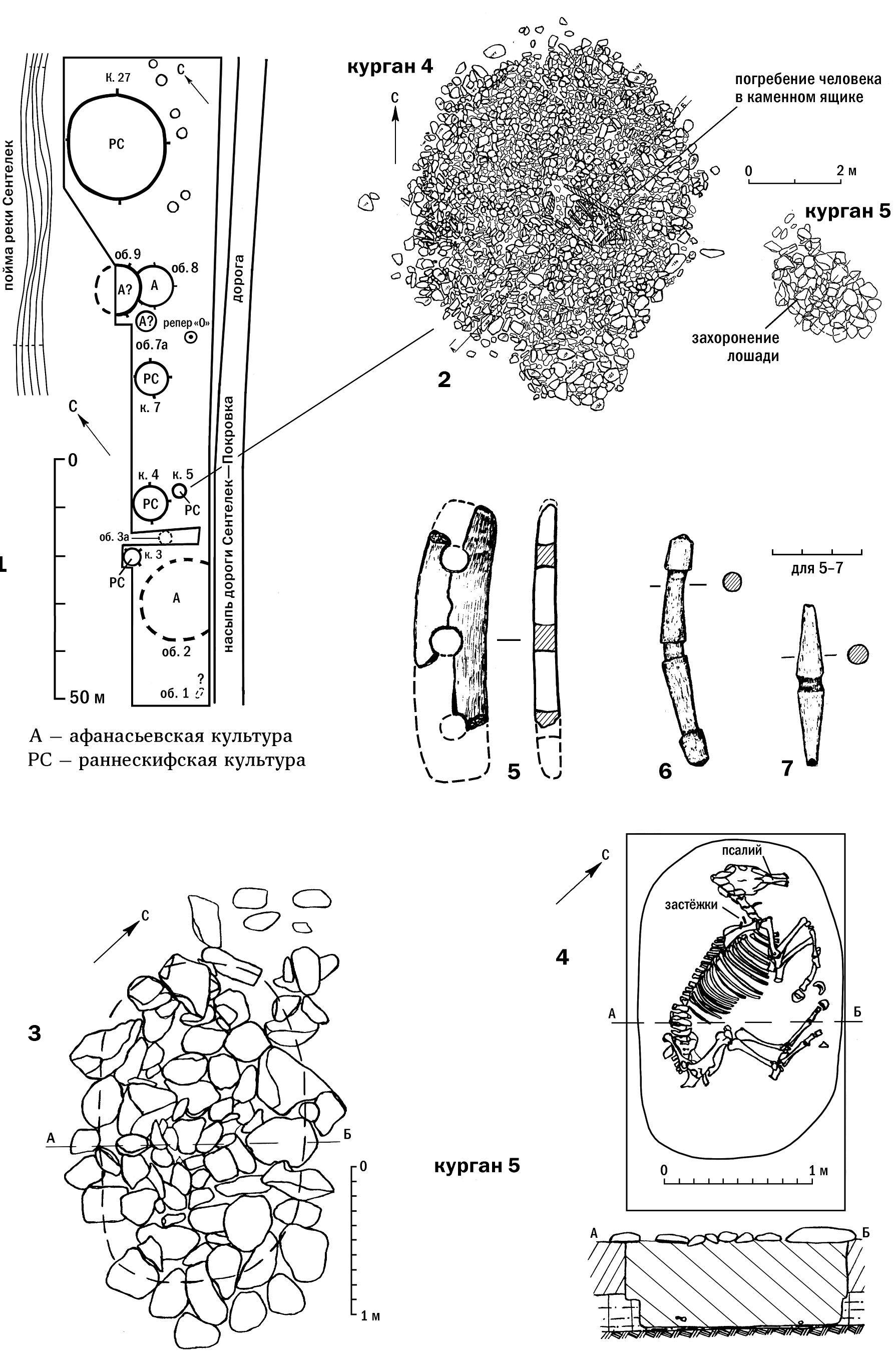 Puc. 37. Centemek. Ilokposckui Jlor-4: 1 — nmaH uccnegoBaHHou YacTu MorMibHuKa («bombo pac- Kor»); 2 — mjlaH B8aMMopacnouoxKeHuA KypraHos 4 vu 5; 3 — Wa HacbIlM Kypraua 5; 4 — nau norpe- 6eHUuA NOWagu; 5-7 — poroBble NcamM “ OBe 3acTéxKKM U3 KypraHa 5. 