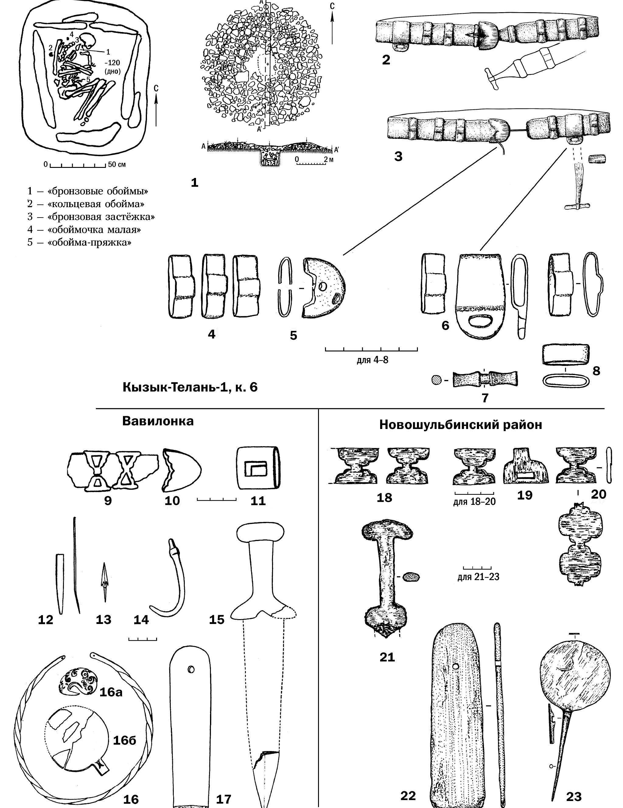 Puc. 80. [losacHaa bypHUTypa C BelleBbIMM KOMIIeKcaMu KoHLa VII — nepBoit NonOBMHb! VI BB. JO H. 3. 43  Topxoro Antaa (1-8) u Boctounoro Ka3axcTaua (9-23). Kpi3bik-TenaHb-1, kypraH 6: niaH v4 paspes (1), qe-  Tau m1oaca (4-8) u HauOonee BeposTHoe pacrionoxKeHue DeTaner (3). KypraH y c. BasunouKa (9-17). To- rpe6eHve u3 Hopowynb6uuckoro paiioua (18-23). 