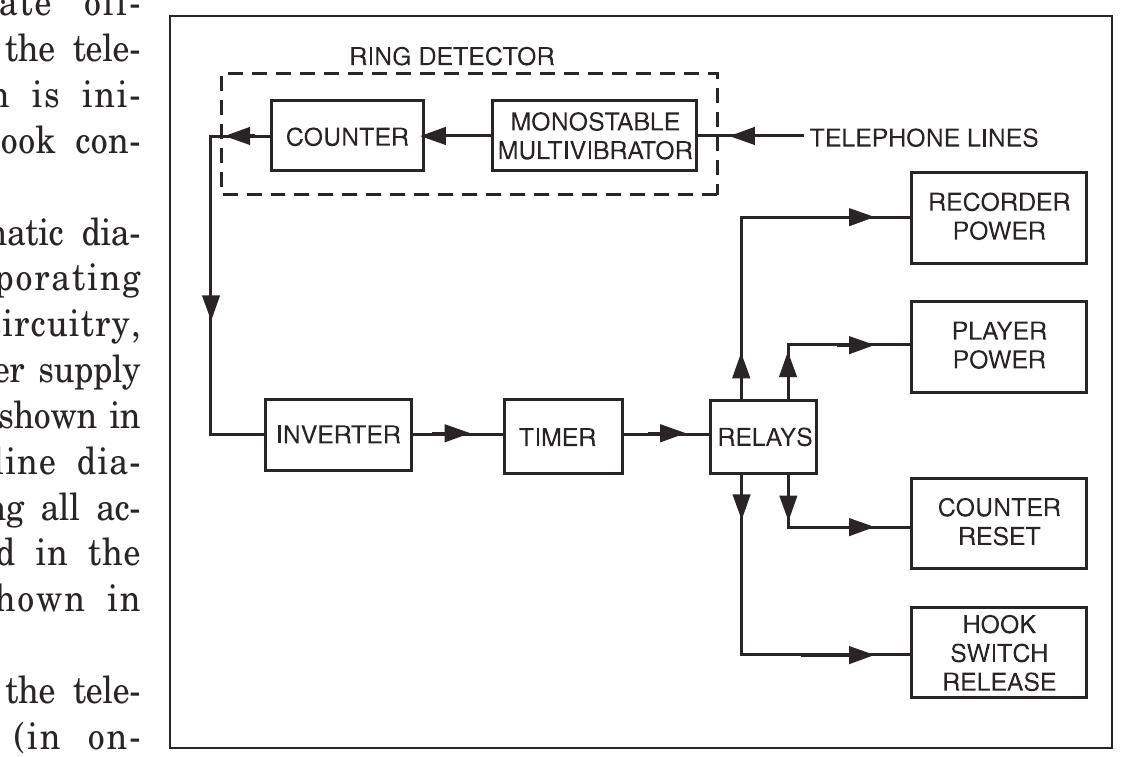 0k position of the fig. 1: block diagram of telephone