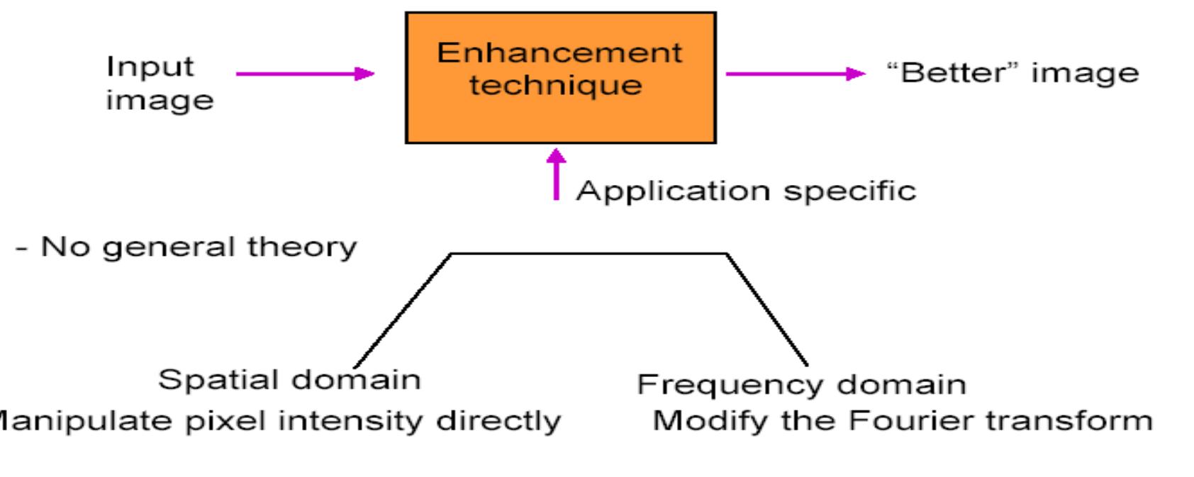 Image Enhancement I'm Spatial Domainpython Code (PDF) Review of Image Enhancement in Spatial Domain