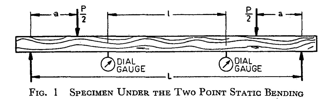 3.3 measurement of load and deflection — deflection of