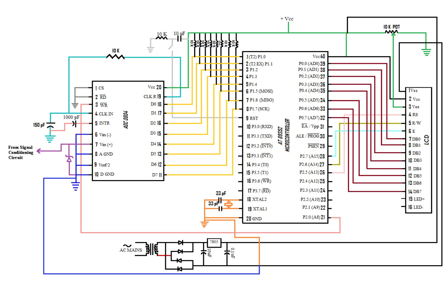Figure 3 - Design of LVDT Based Digital Weighing System