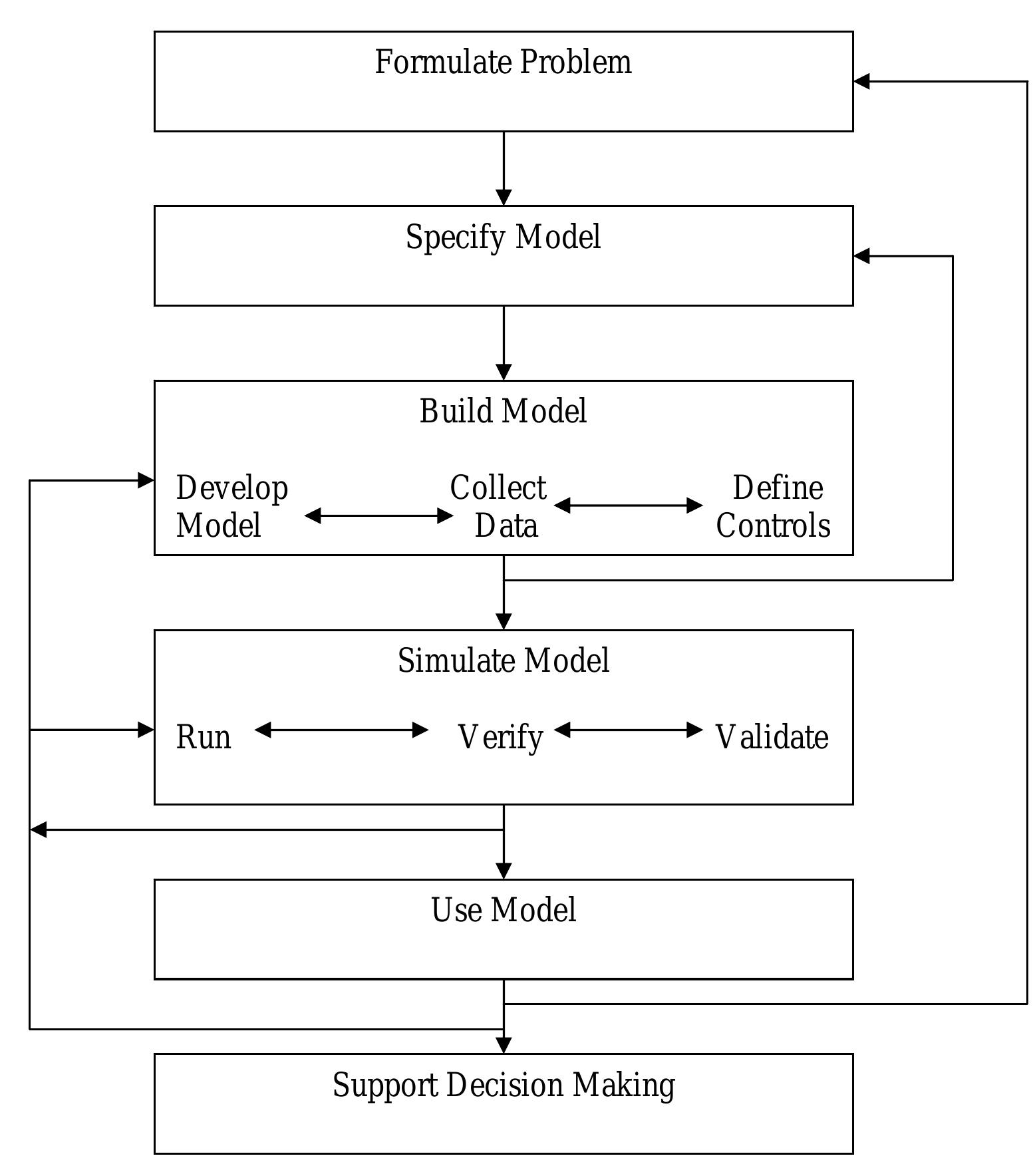 Figure 4 - from USING COMPUTER SIMULATION MODELING TO
