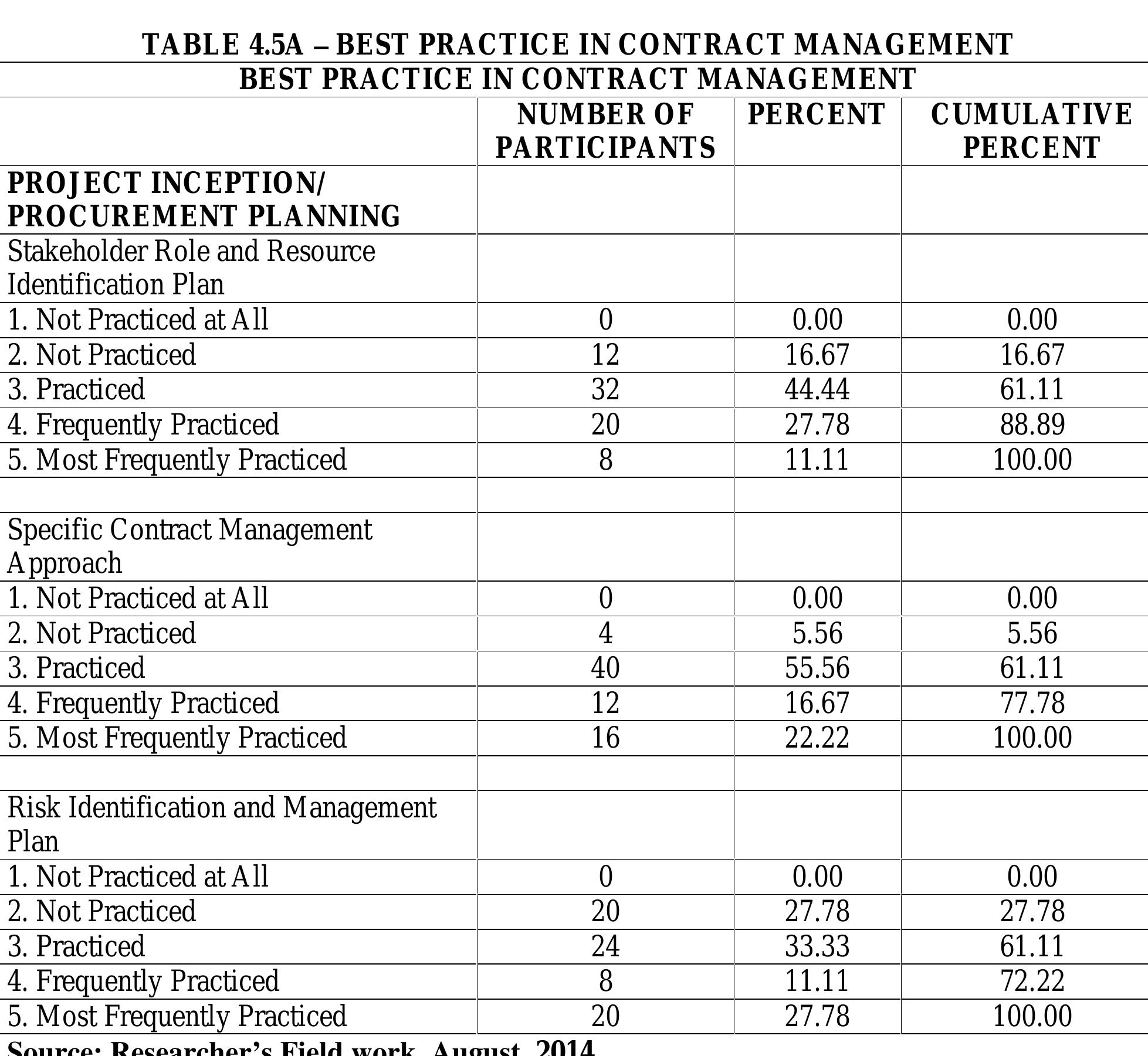 Solicitation Table Under the procurement process -1/ solicitation planning