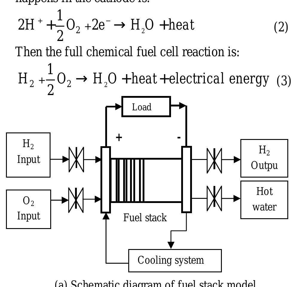 A pem fuel cell converts the chemical energy of fuel