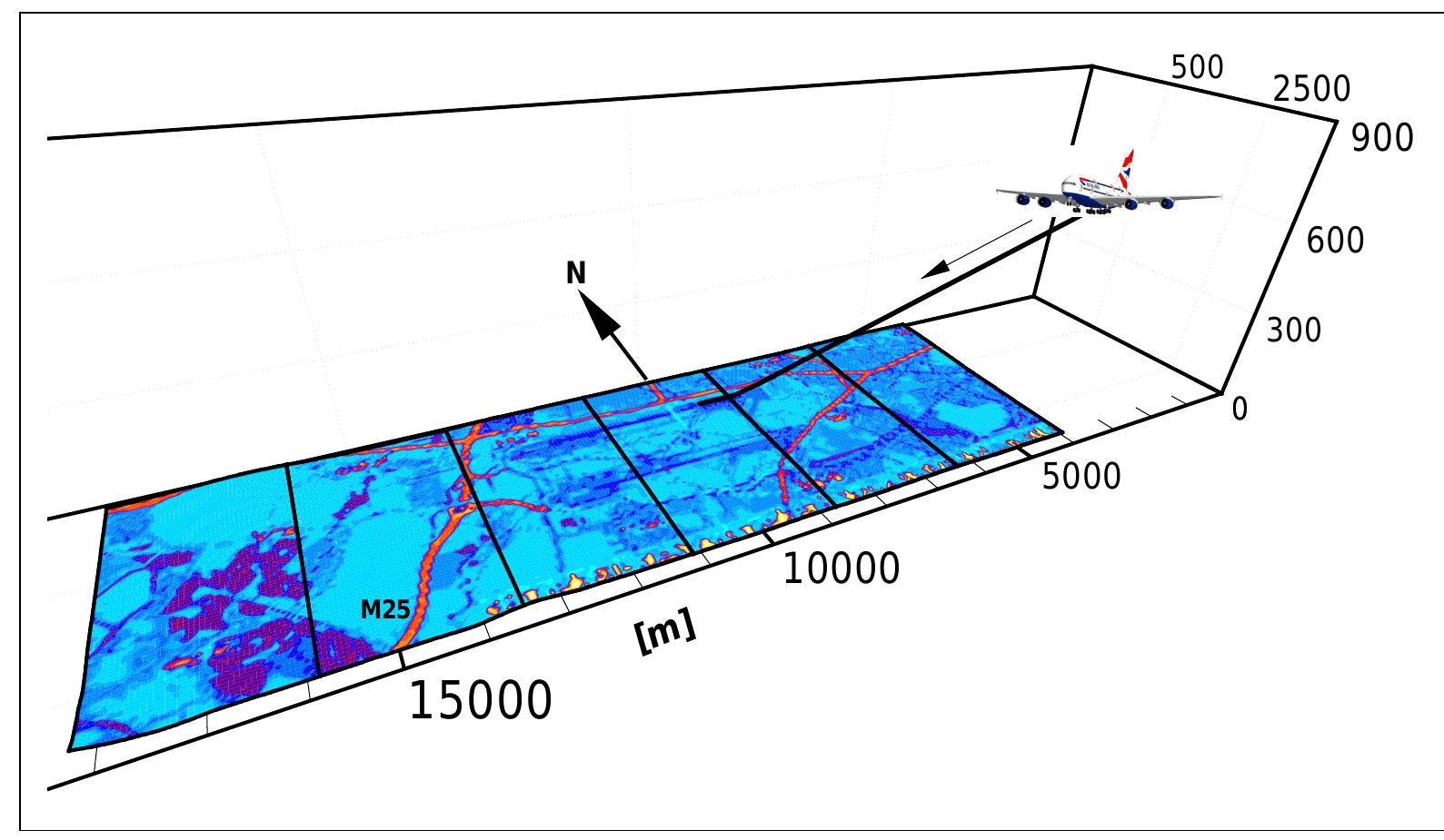 6: flowchart of a complete airplane model.