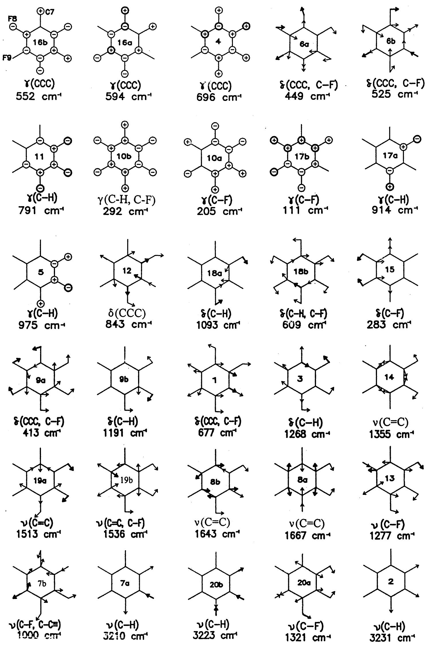 Figure 6 - Ab initio calculations, FTIR and Raman spectra of