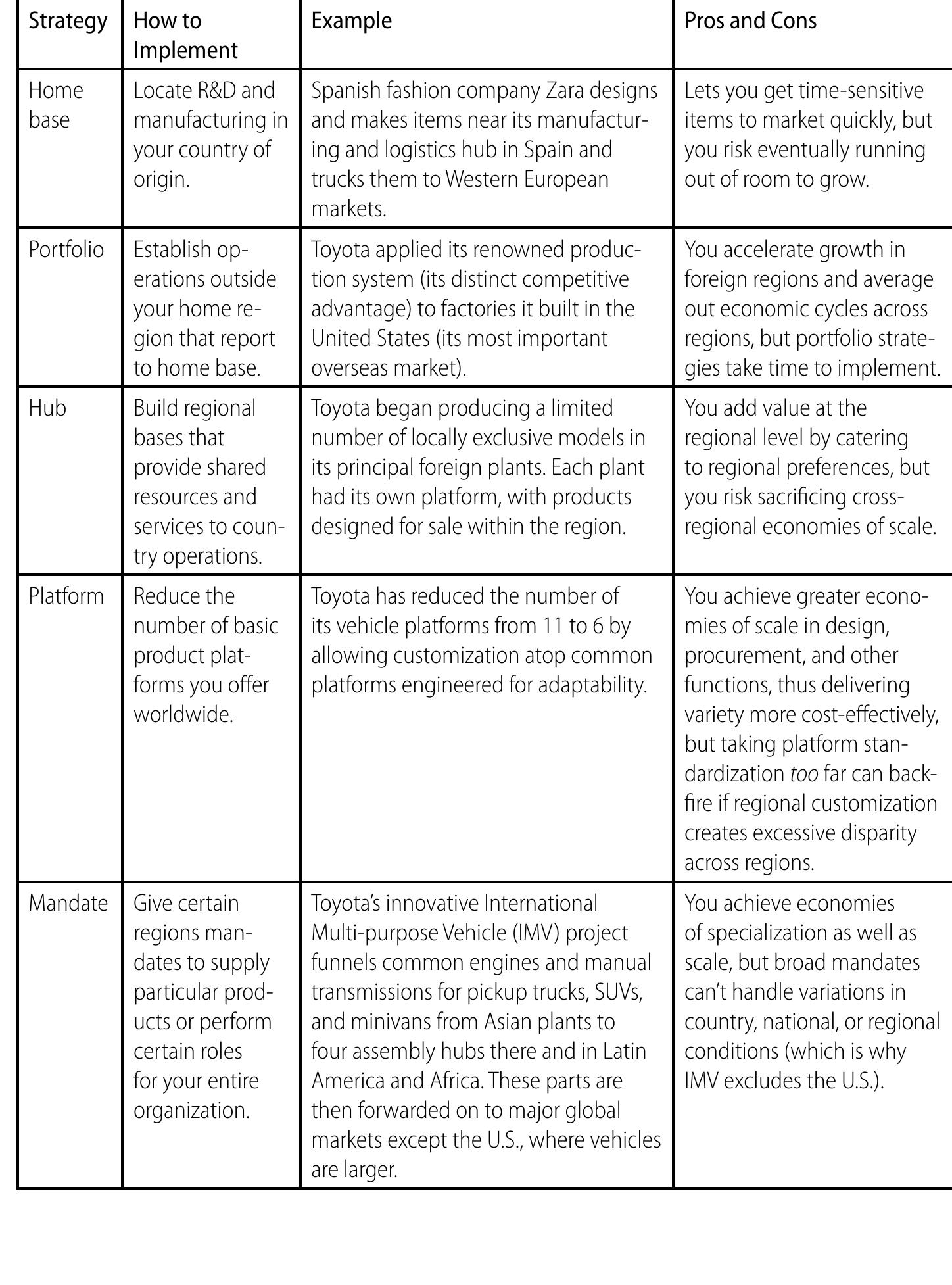 Table 1 - from Pankaj Ghemawat