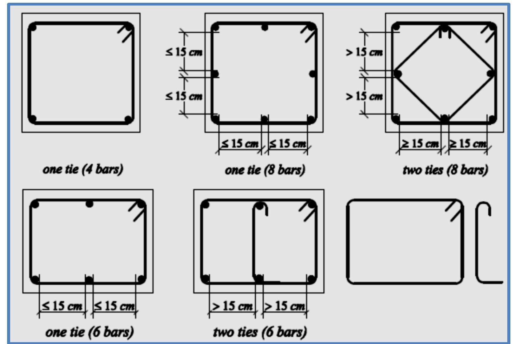 Figure 15 - from Guidelines for Detailing of Reinforcement
