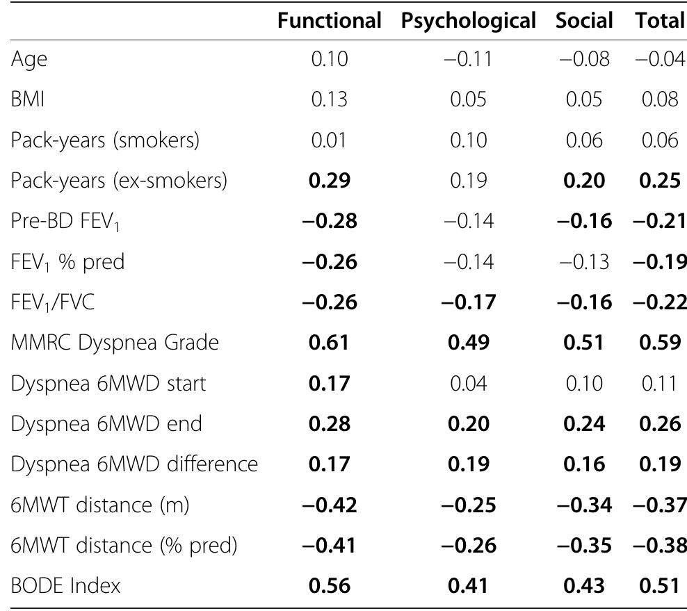 PDF) A short questionnaire for the assessment of quality of life in  patients with chronic obstructive pulmonary disease: psychometric  properties of VQ11
