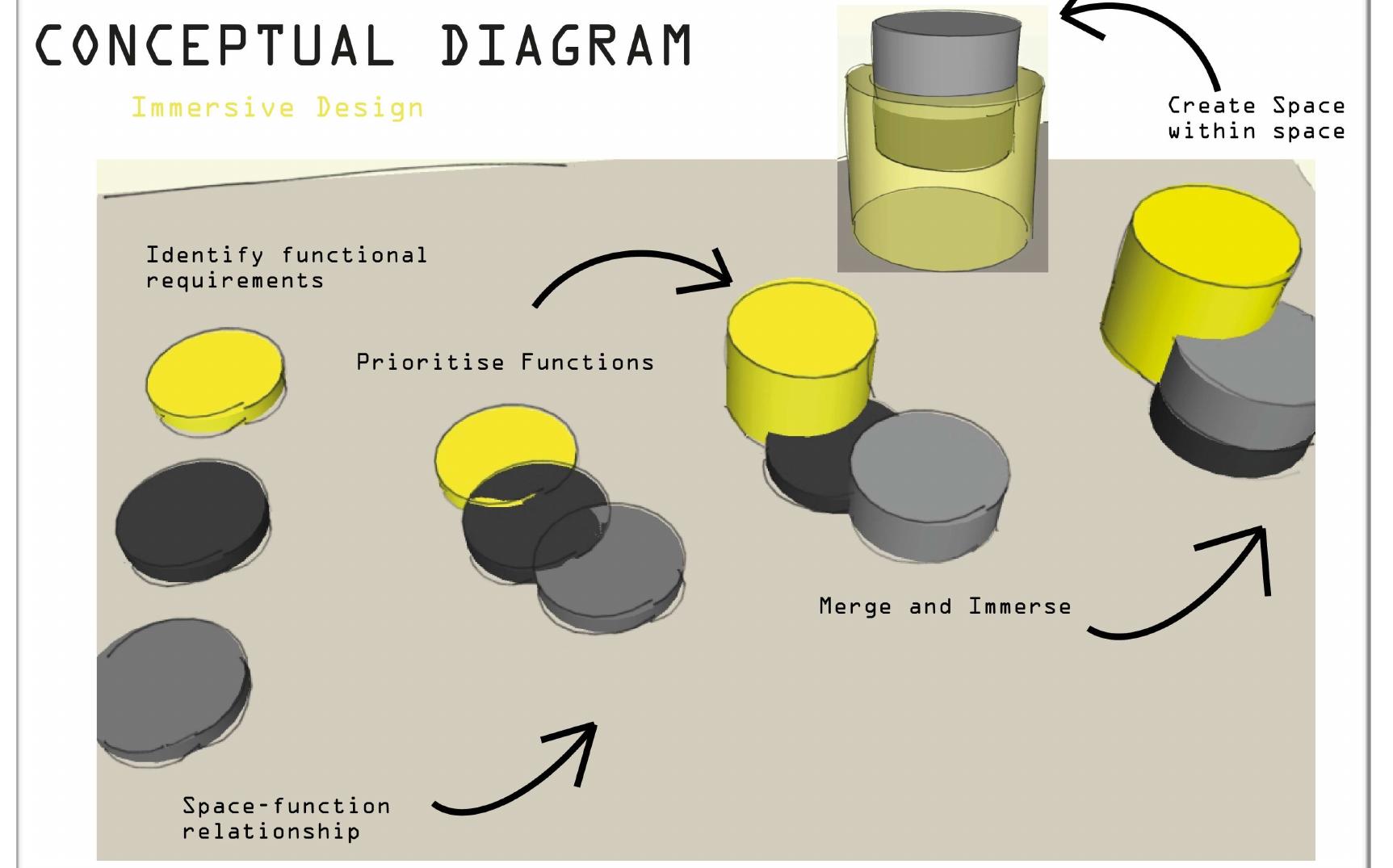 (PDF) A brief look at how the disciplines of Architecture and Interior ...