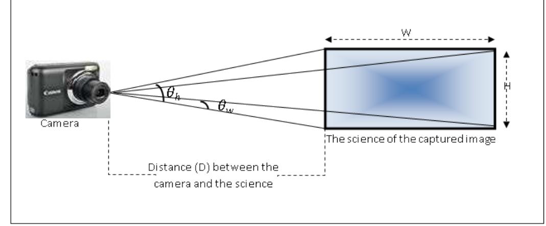 (PDF) Estimate Mathematical Model to calculate the View Angle Depending ...