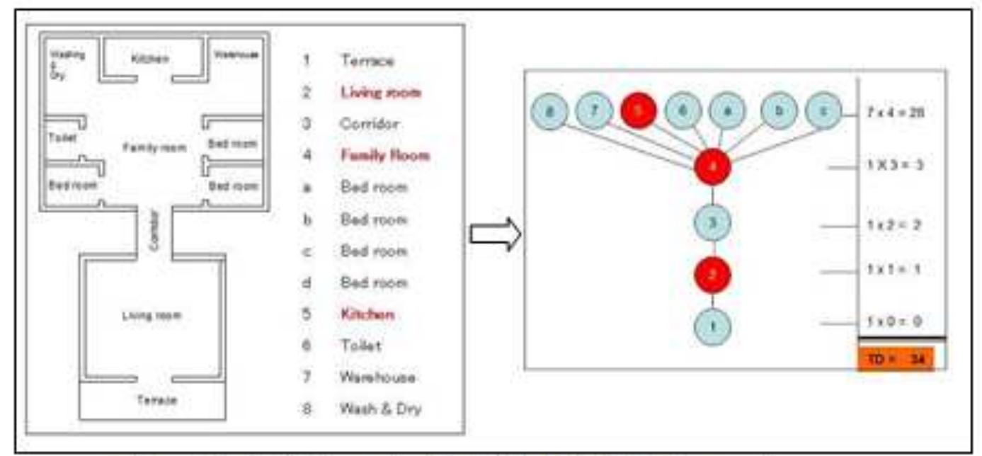 (PDF) THE SPATIAL ARRANGEMENT OF HOUSE TO ACHIEVING SUSTAINABLE URBAN ...