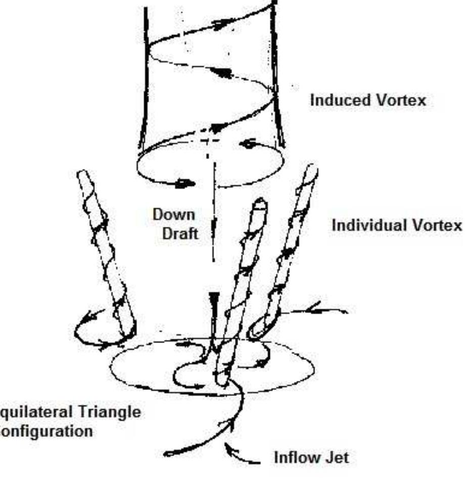 Pipe Vortex Inducer Figure 5 - from An analysis on the reported effects of the