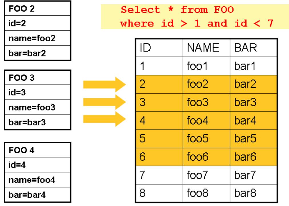 (PDF) Spring Batch - Reference Documentation