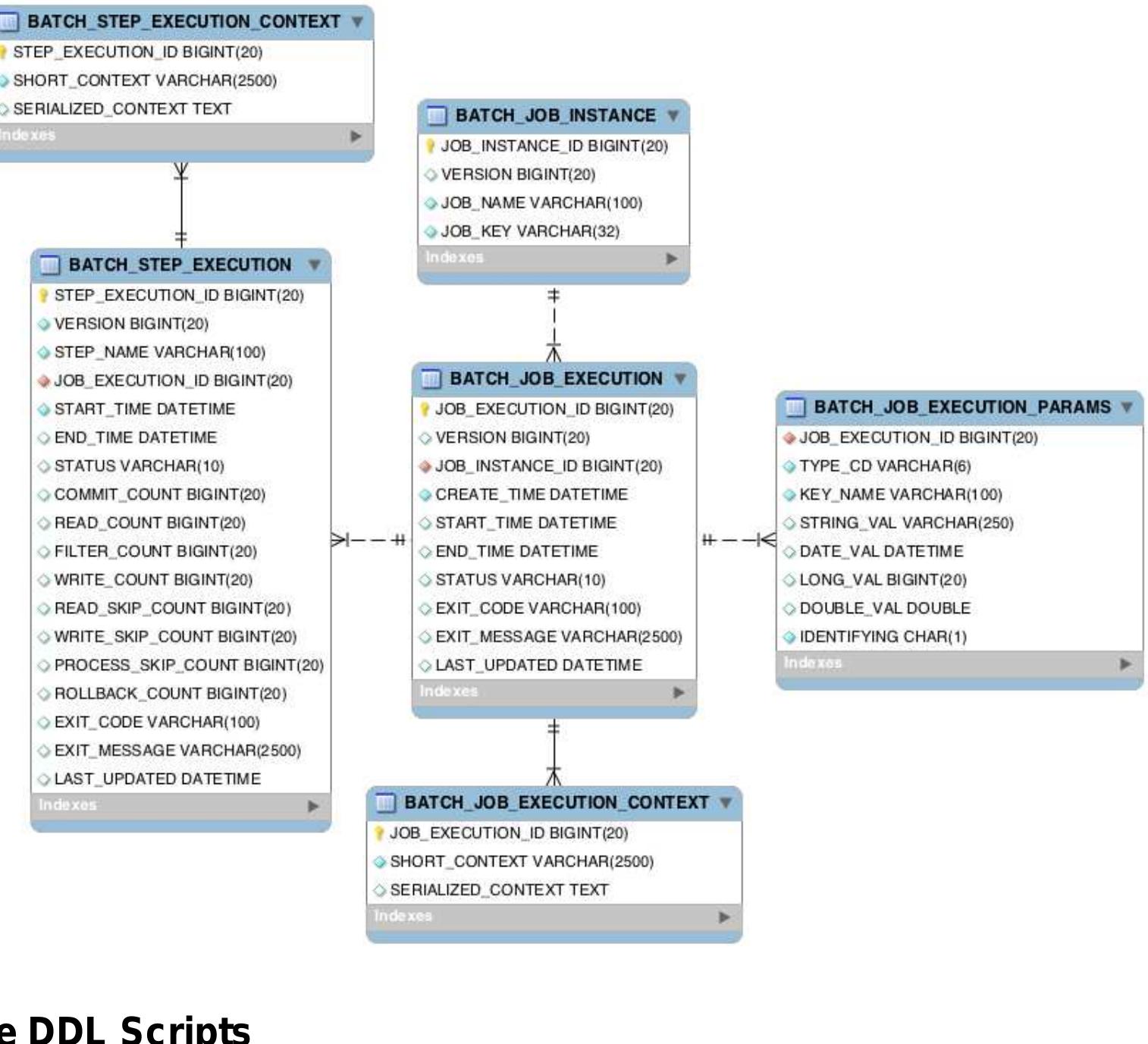(PDF) Spring Batch - Reference Documentation