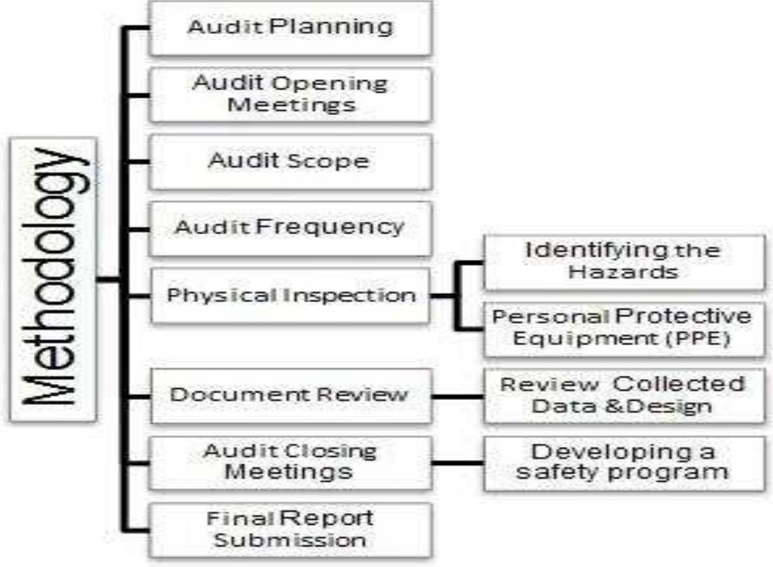 When Developing an Electrical Safety Program: Essential Steps for Success