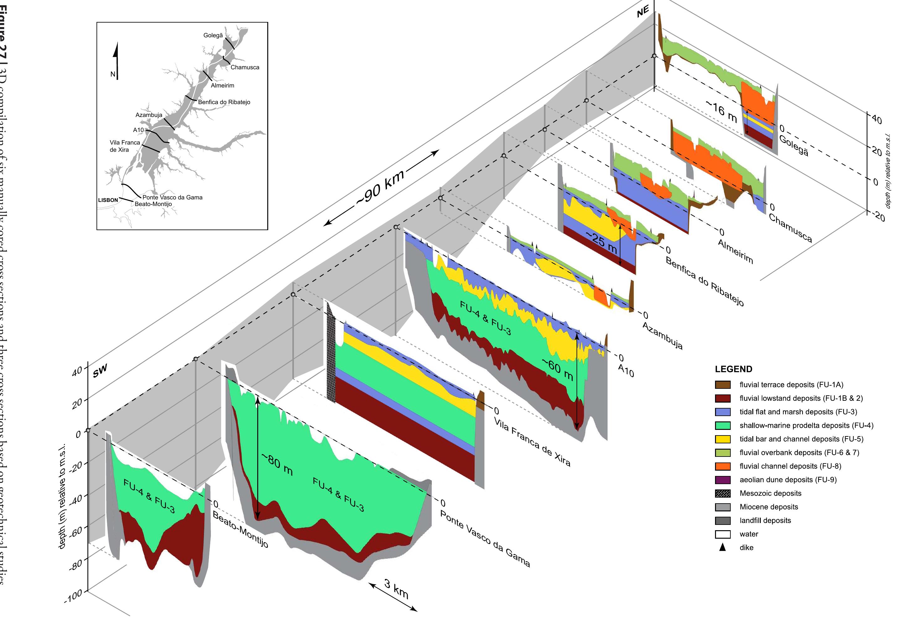 Figure 34 - Quaternary fluvial archives of the Tejo River.