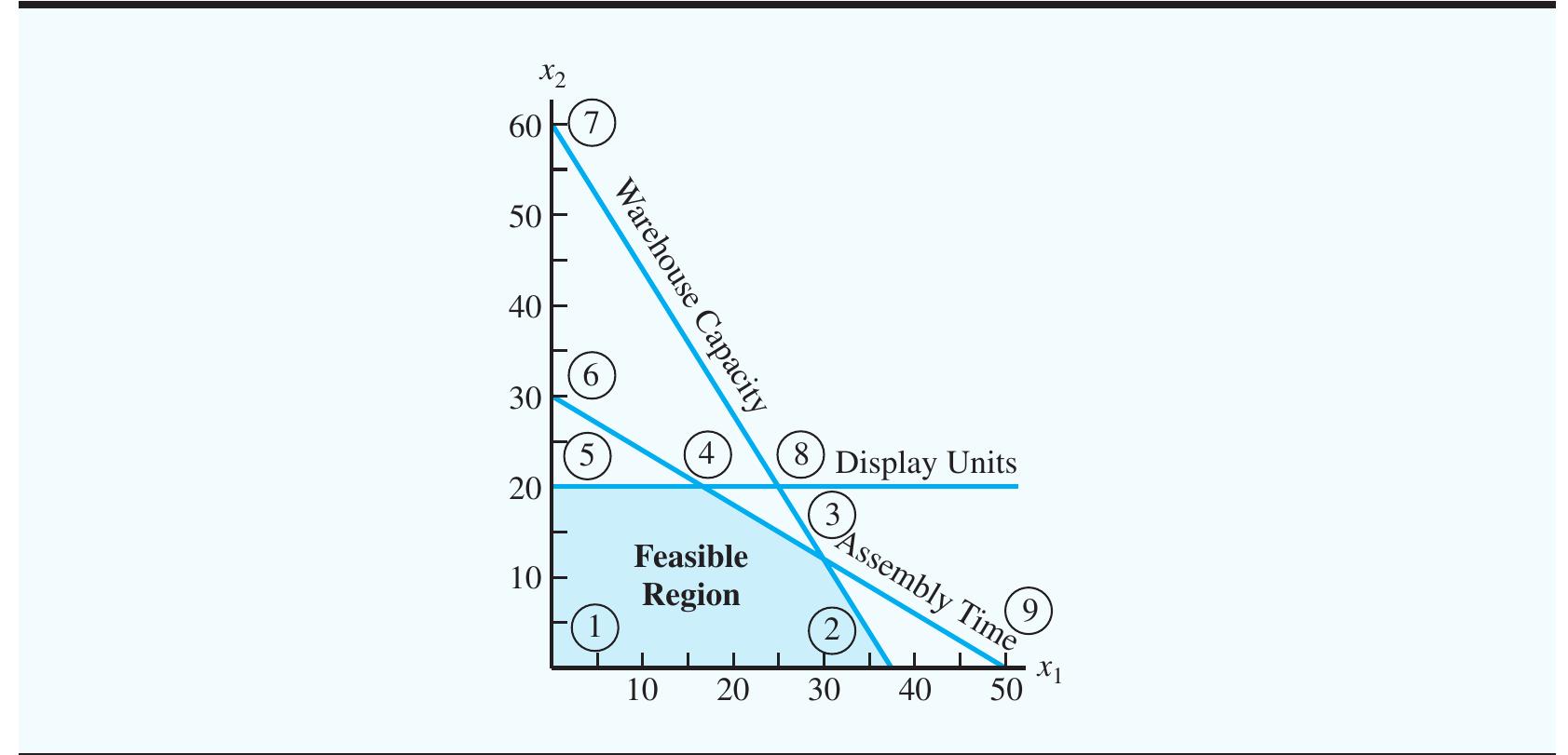 (PDF) Linear Programming: Simplex Method