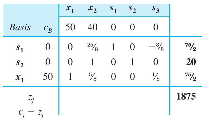 (PDF) Linear Programming: Simplex Method