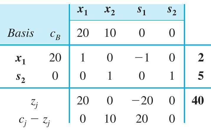 Simplex Method Figure (PDF) Linear Programming: Simplex Method
