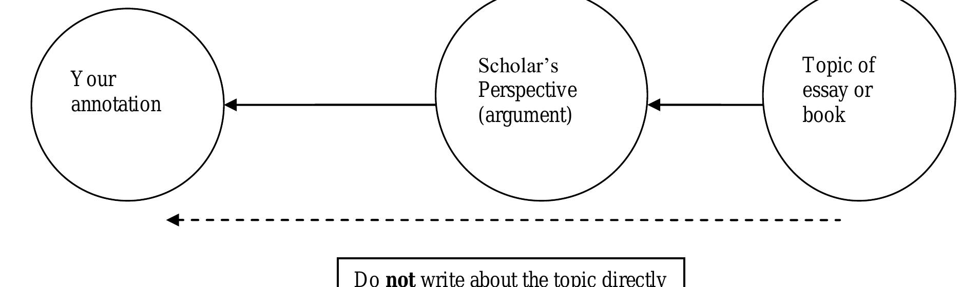 Science Reading Annotation Figure 3 - from Christianity and Feminism