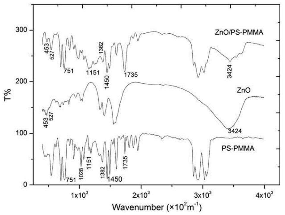 Figure 6 - from TSF paper