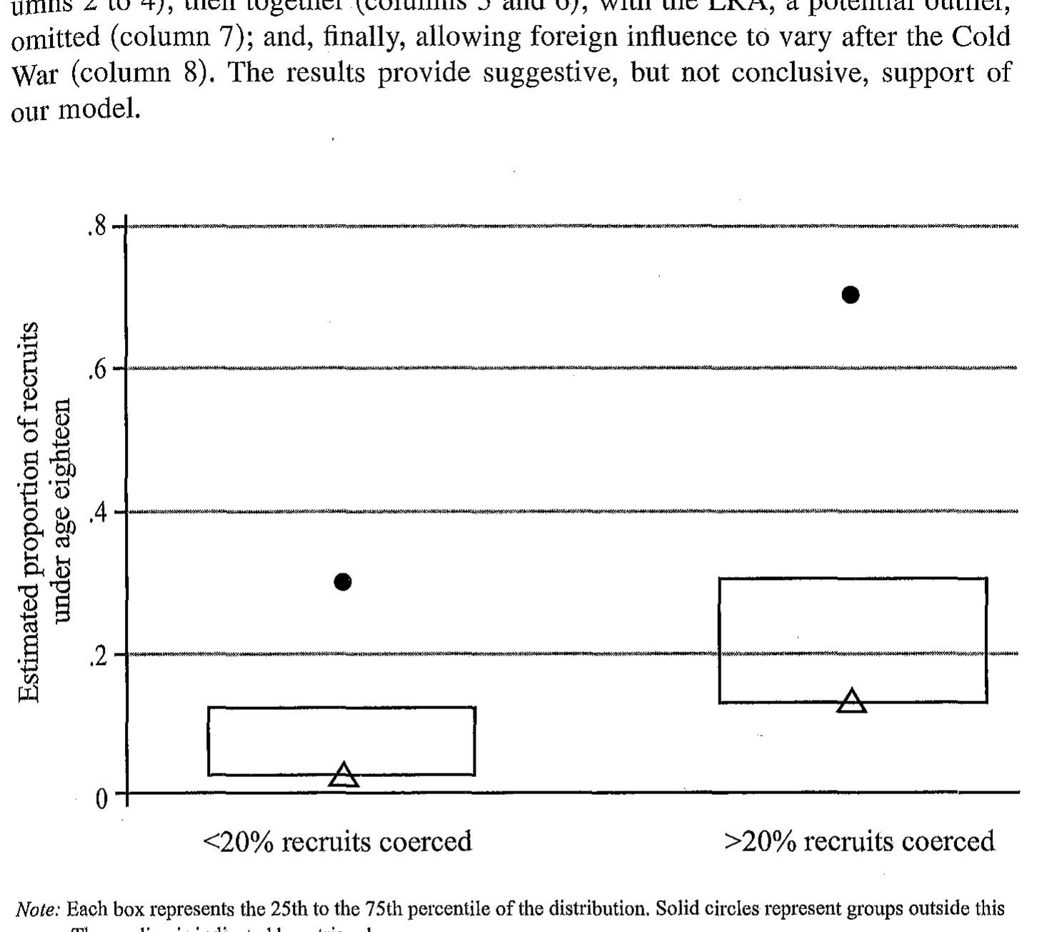 (PDF) The Logic of Child Soldiering and Coercion