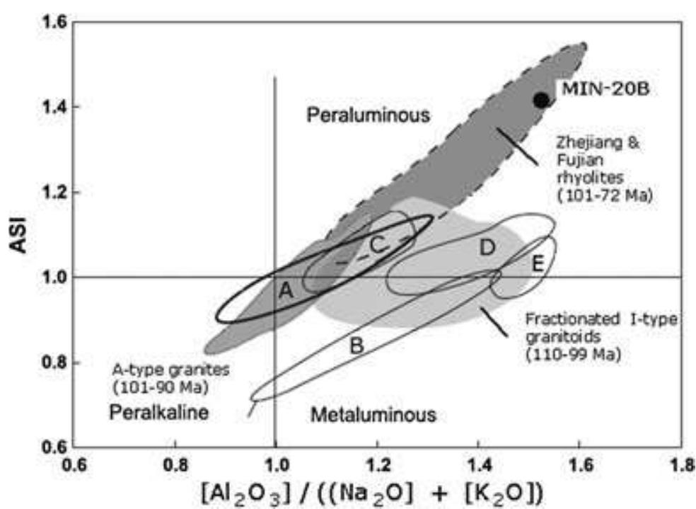 Alumina saturation index (asi) vs molar alz0s/(naz0 + k20)