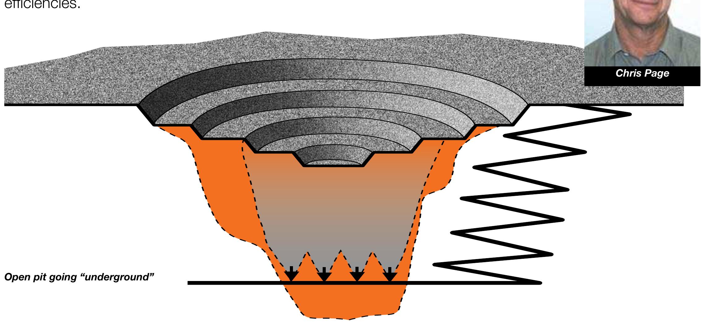 (PDF) Focus on Caving
