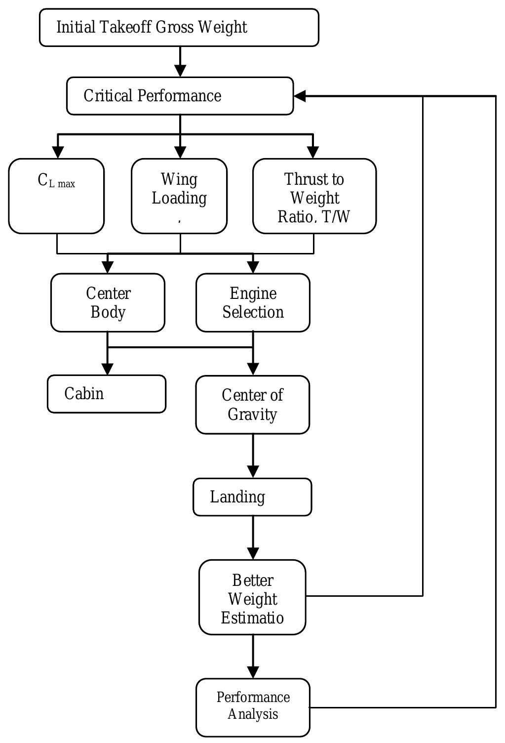(PDF) Hybrid Wing Body Business Jet Conceptual Design and Aerodynamic Study