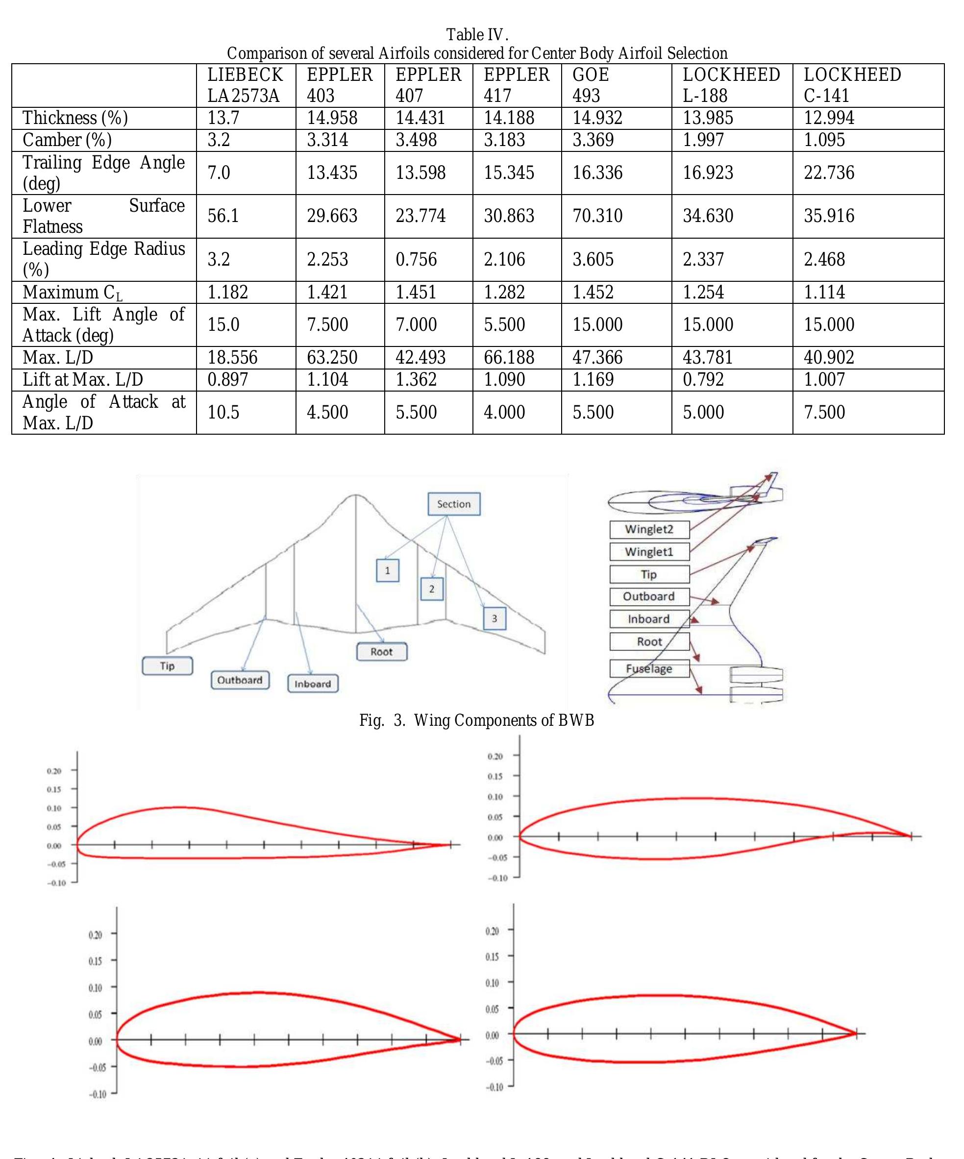 (PDF) Hybrid Wing Body Business Jet Conceptual Design and Aerodynamic Study
