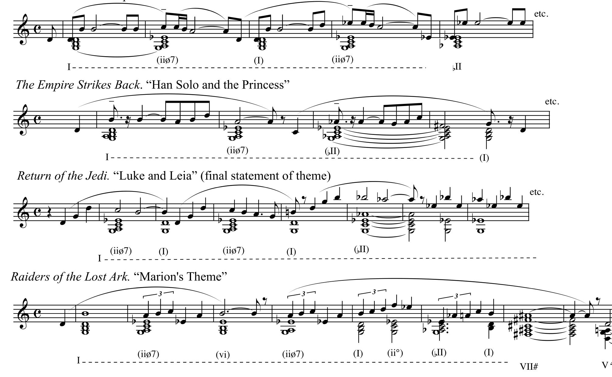 Interchange Theme Figure 18 - from Modal Interchange and Semantic Resonance in