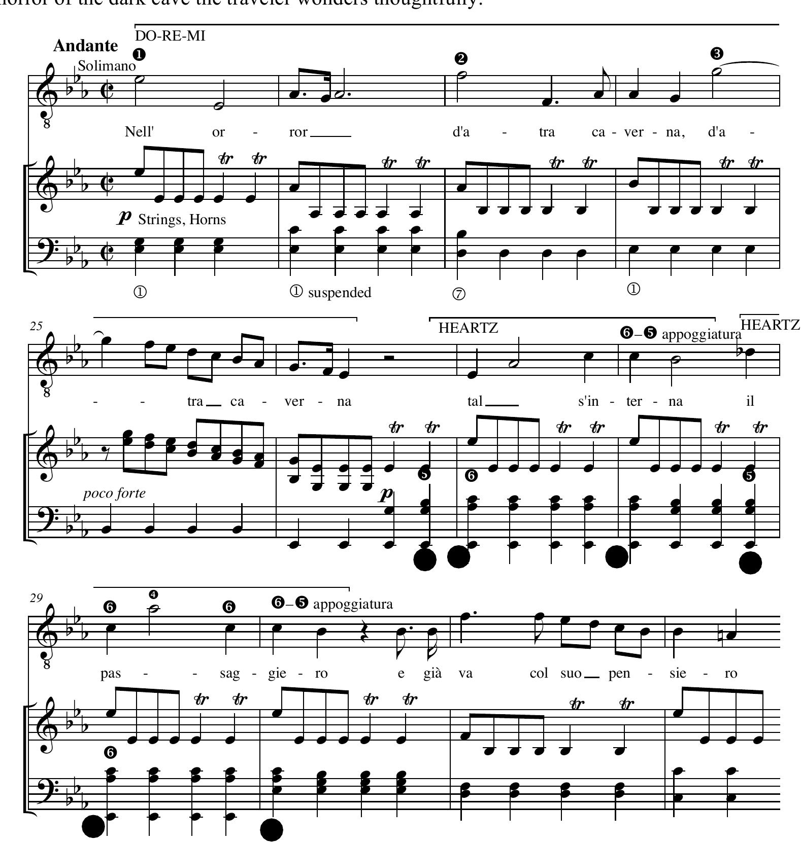 (PDF) The Heartz: A Galant Schema from Corelli to Mozart