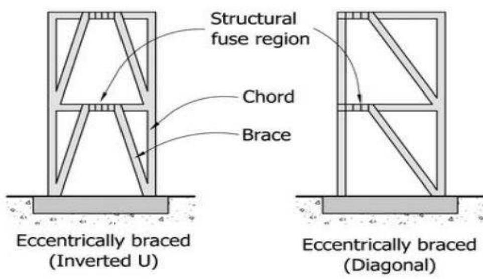 (PDF) Study of Different Techniques in Design of Earthquake Resistant ...