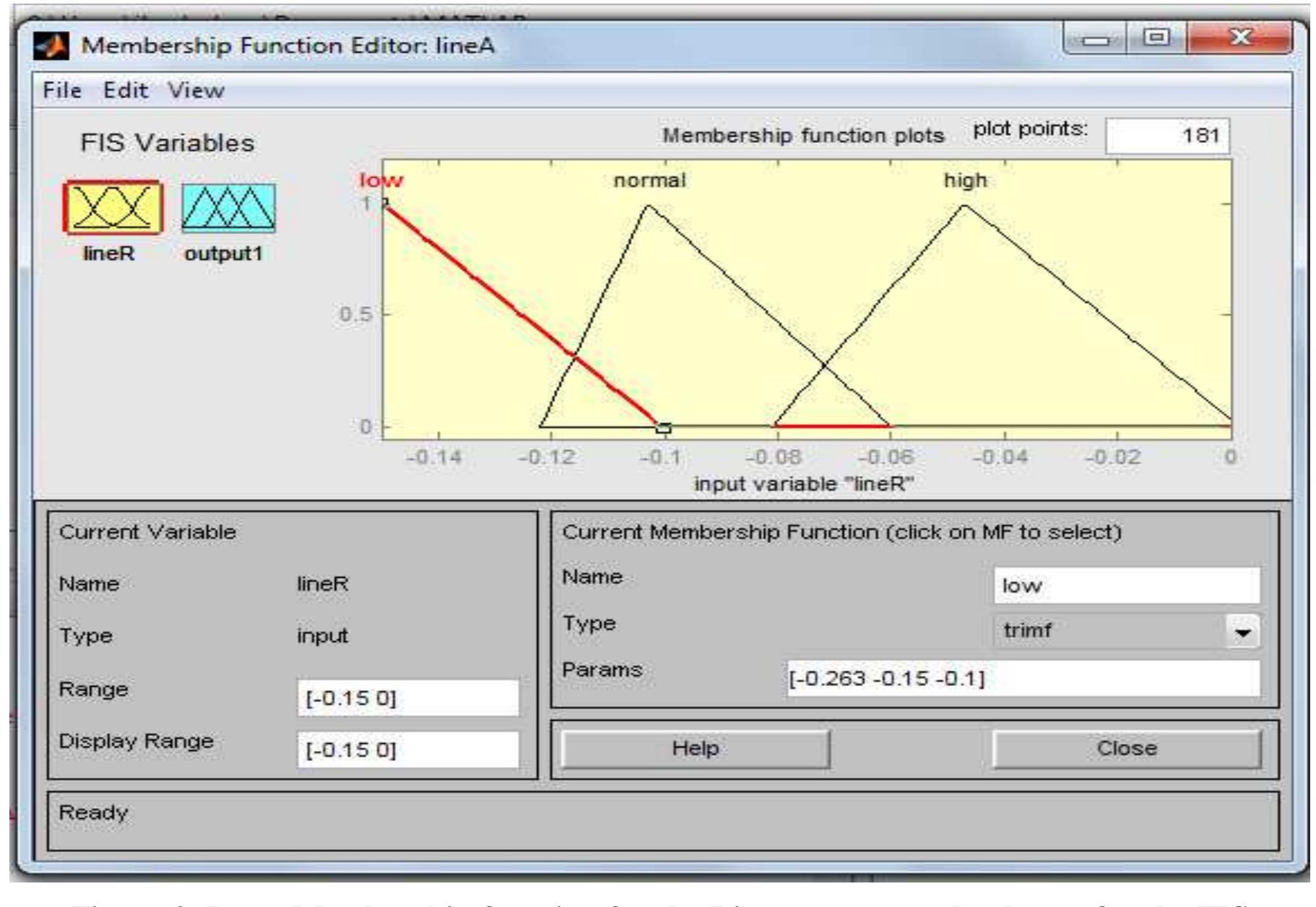Figure 2 - FAULT DETECTION ON RADIAL POWER DISTRIBUTION