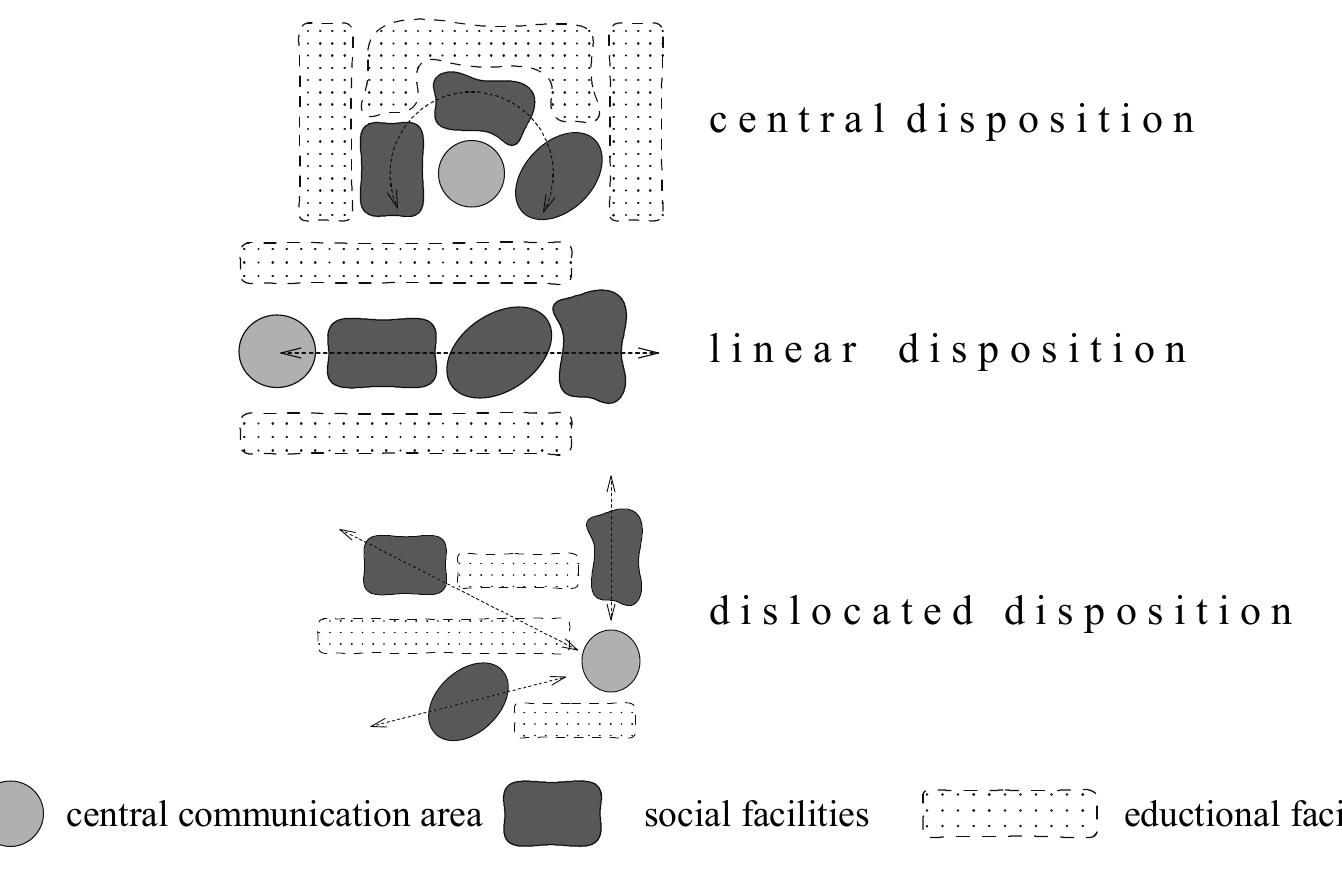 (PDF) Spatial disposition of social facilities in the primary school ...