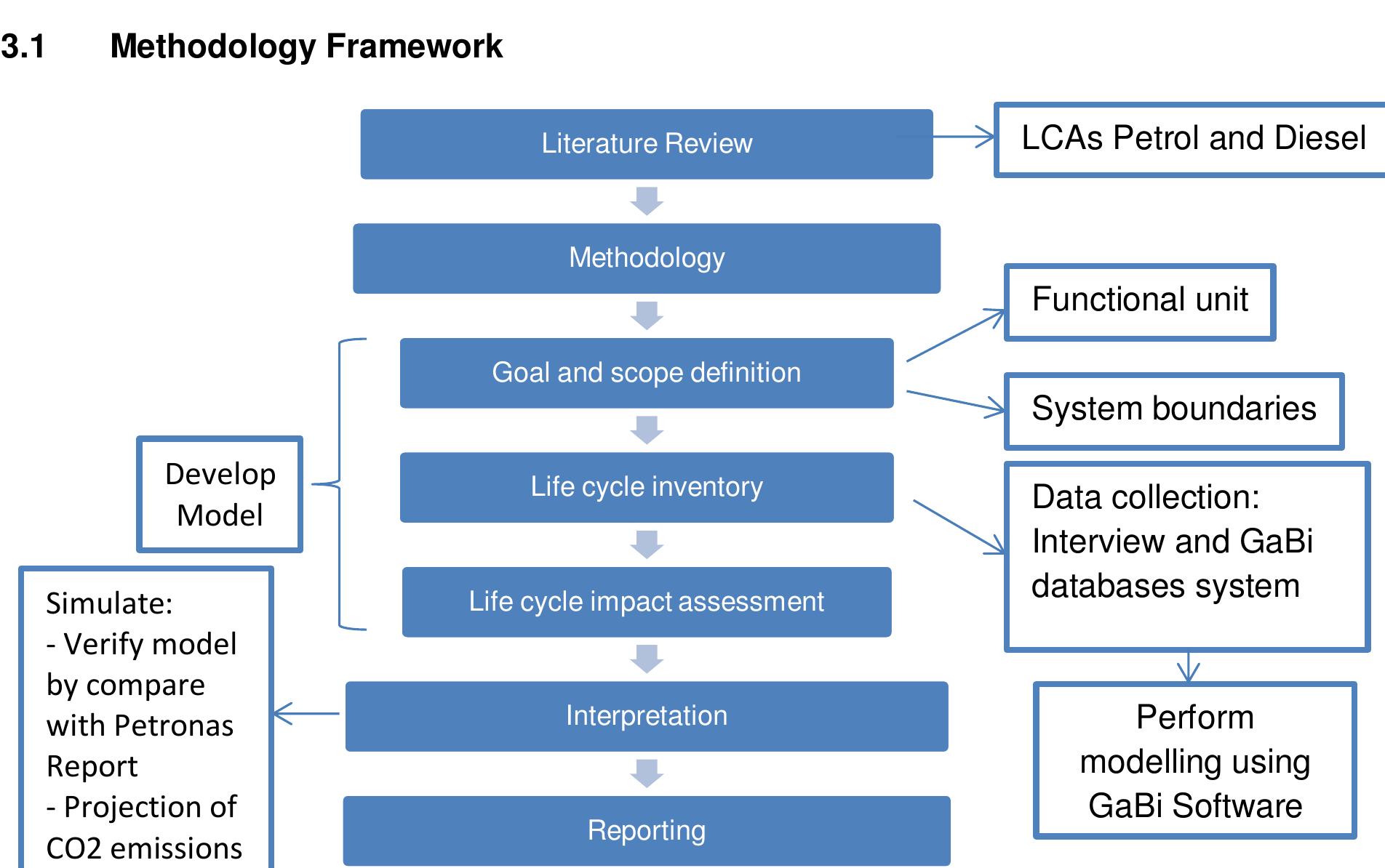 Figure 9 - LIFE CYCLE ASSESSMENT OF CARBON DIOXIDE EMISSIONS