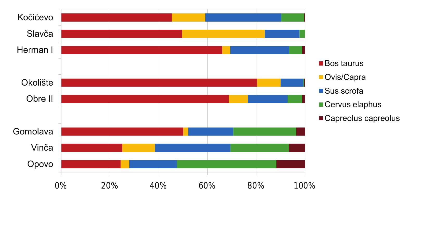 The neolithic site of Koci¢evo @ Neolitski lokalitet Koci¢evo  