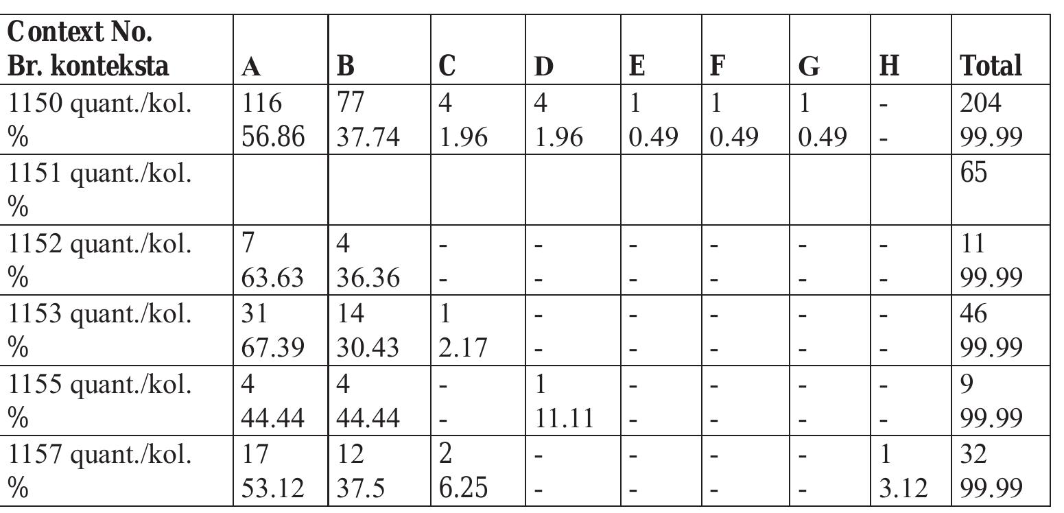 Table 2: Raw materials 
