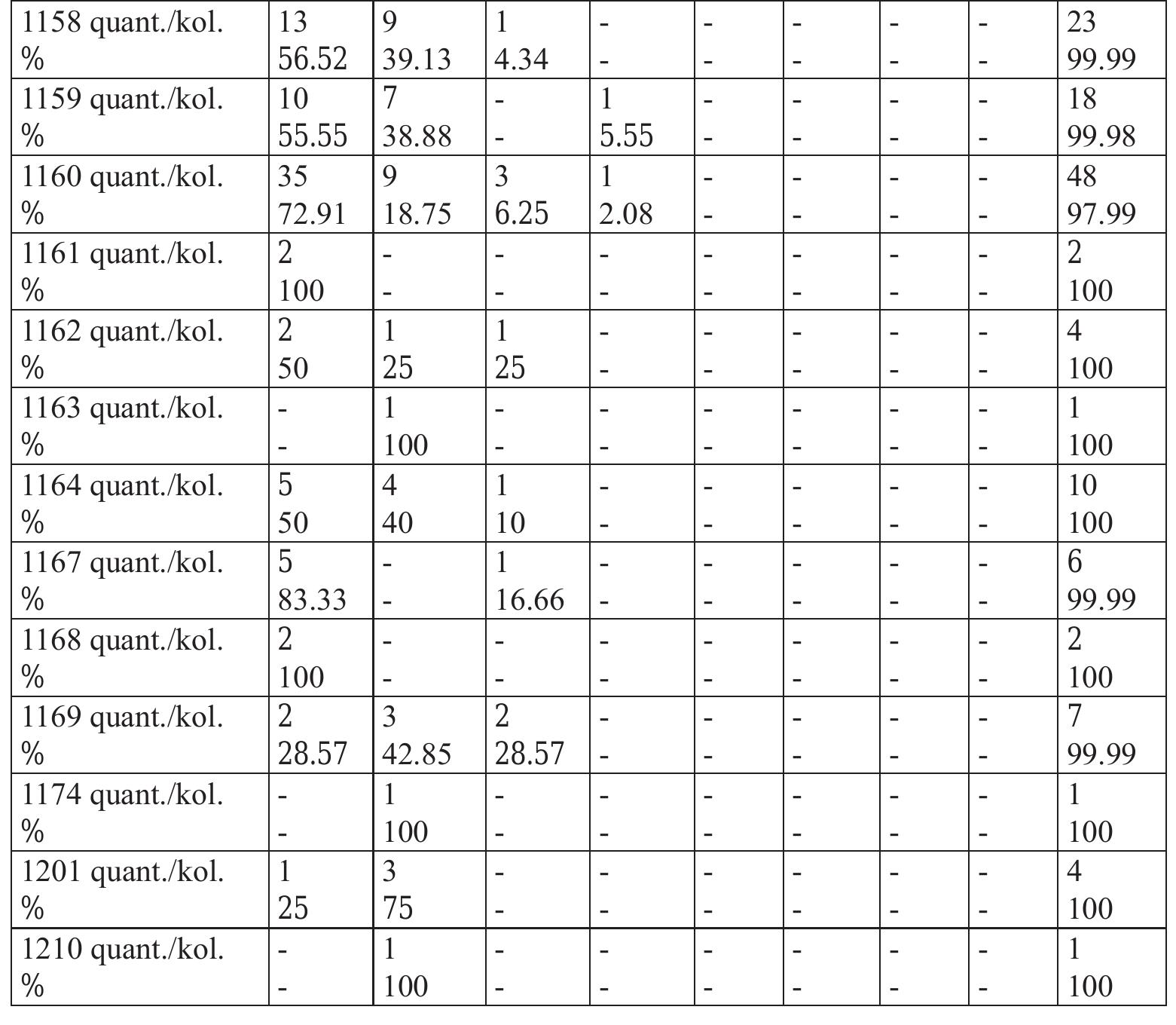 The neolithic site of Koci¢evo e Neolitski lokalitet Ko¢i¢evo  