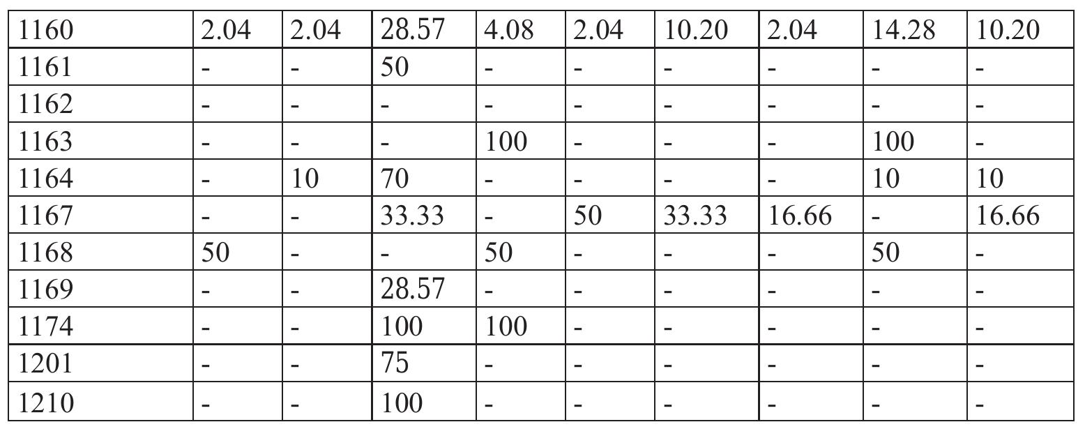 The neolithic site of Kocéi¢evo @ Neolitski lokalitet Ko¢i¢evo  